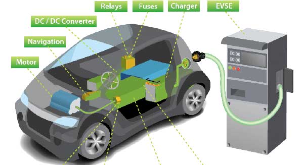 Electric Vehicle Technology / EV Technology Training Institute in PCMC, Akurdi, Ravet, Nigdi, Bhosari, Chakan, Moshi, Alandi